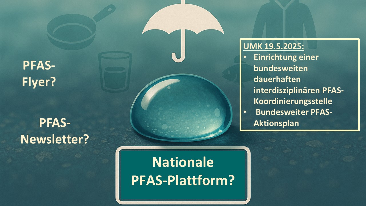 Bild mit Wassertropfen auf Schirm und PFAS