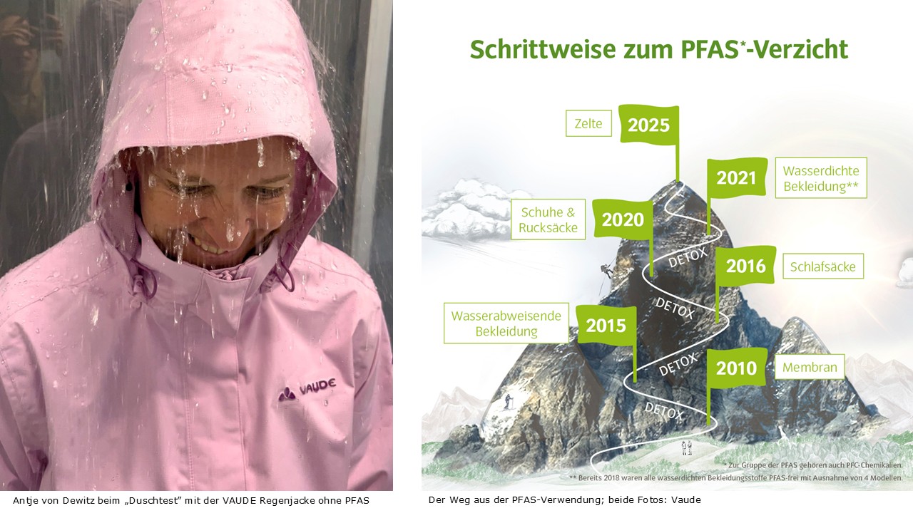 links Antje von Dewitz (Vaude) in einer wasserabweisenden Jacke, rechts die Zeitschiene des PFAS-freien Wegs von Vaude