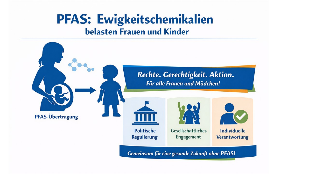 Grafik (Ki-generiert): PFAS belasten Frauen und Kinder